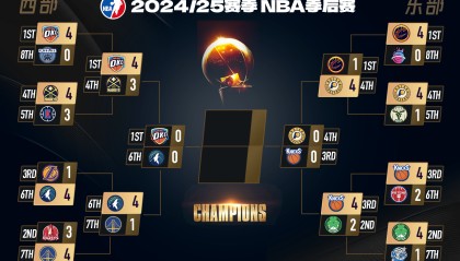 乐鱼网站-💡【我是预言家】NBA分区决赛来袭，你认为东西部决赛大比分会是几比几？